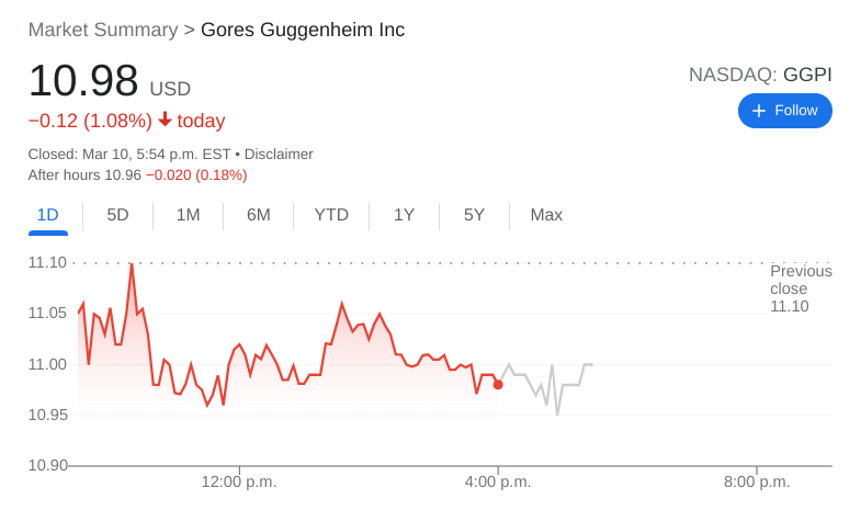 GGPI Stock